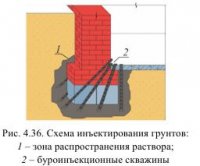 Методы закрепления и замораживания грунтов Методы закрепления и замораживания грунтов