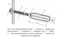 Анкеры в грунте