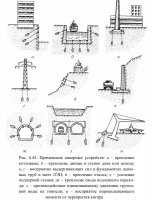 Анкеры в грунте