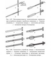 Анкеры в грунте