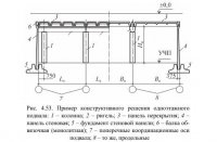 Стены подвалов Стены подвалов