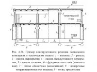 Стены подвалов Стены подвалов