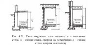 Стены подвалов Стены подвалов