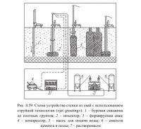 Грунтоцементные технологии