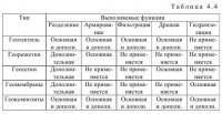 Подпорные стены из армированного грунта