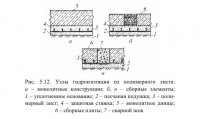 Монтируемая гидроизоляция Монтируемая гидроизоляция
