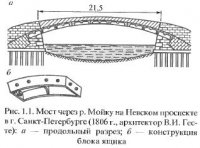 Краткие исторические сведения о развитии металлических мостов Краткие исторические сведения о развитии металлических мостов
