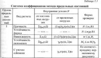 Основные положения проектирования и расчета металлических мостов