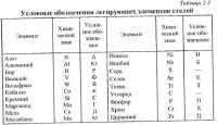 Применяемые стали в производстве металлоконструкций