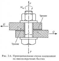 Основные типы соединений металлоконструкций Основные типы соединений металлоконструкций