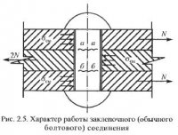 Основные типы соединений металлоконструкций Основные типы соединений металлоконструкций