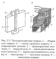 Основные типы соединений металлоконструкций Основные типы соединений металлоконструкций