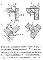 Основные типы соединений металлоконструкций Основные типы соединений металлоконструкций