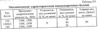 Основные типы соединений металлоконструкций Основные типы соединений металлоконструкций