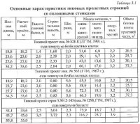 Пролетные строения с ездой поверху и безбалластным мостовым полотном