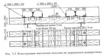 Пролетные строения с ездой поверху и безбалластным мостовым полотном