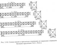 Пролетные строения с ездой поверху и безбалластным мостовым полотном