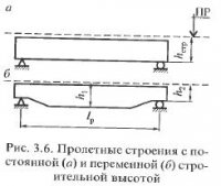 Пролетные строения с ездой поверху и безбалластным мостовым полотном