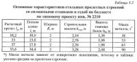 Пролетные строения с ездой поверху на балласте