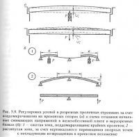 Приемы предварительного напряжения и регулирования усилий