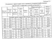 Пролетные строения железнодорожных мостов