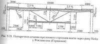 Пролетные строения автодорожных мостов со сплошными стенками Пролетные строения автодорожных мостов со сплошными стенками