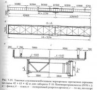 Пролетные строения автодорожных мостов со сплошными стенками Пролетные строения автодорожных мостов со сплошными стенками