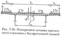 Пролетные строения автодорожных мостов со сплошными стенками Пролетные строения автодорожных мостов со сплошными стенками