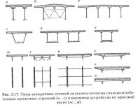 Пролетные строения автодорожных мостов со сплошными стенками Пролетные строения автодорожных мостов со сплошными стенками