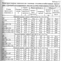 Пролетные строения автодорожных мостов со сплошными стенками Пролетные строения автодорожных мостов со сплошными стенками