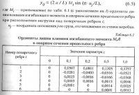 Расчет ортотропной плиты проезжей части Расчет ортотропной плиты проезжей части