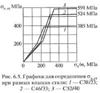 Расчет ортотропной плиты проезжей части Расчет ортотропной плиты проезжей части