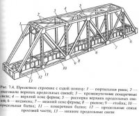 Общие сведения о балочных пролетных строениях с решетчатыми фермами