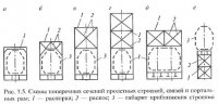 Общие сведения о балочных пролетных строениях с решетчатыми фермами