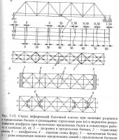 Особенности работы пролетного строения как пространственной системы