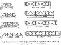 Эволюция конструктивных решений пролетных строений железнодорожных мостов