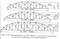 Эволюция конструктивных решений пролетных строений железнодорожных мостов