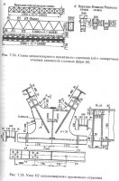 Эволюция конструктивных решений пролетных строений железнодорожных мостов