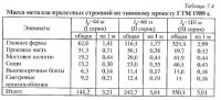 Современные принципы применения решетчатых пролетных строений