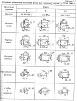 Современные принципы применения решетчатых пролетных строений