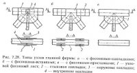 Современные принципы применения решетчатых пролетных строений