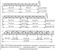 Пролетные строения с неразрезными и консольными решетчатыми фермами