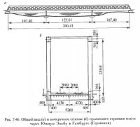 Пролетные строения с неразрезными и консольными решетчатыми фермами