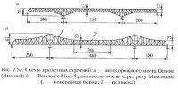Особенности автодорожных мостов и мостов под совмещенную езду Особенности автодорожных мостов и мостов под совмещенную езду