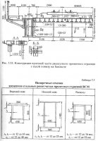 Пролетные строения мостов скоростных и высокоскоростных железнодорожных магистралей Пролетные строения мостов скоростных и высокоскоростных железнодорожных магистралей