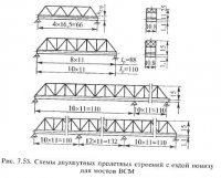 Пролетные строения мостов скоростных и высокоскоростных железнодорожных магистралей Пролетные строения мостов скоростных и высокоскоростных железнодорожных магистралей