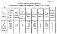 Пролетные строения мостов скоростных и высокоскоростных железнодорожных магистралей Пролетные строения мостов скоростных и высокоскоростных железнодорожных магистралей