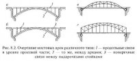 Основные особенности и область применения арочных пролетных строений Основные особенности и область применения арочных пролетных строений