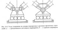 Основные особенности и область применения арочных пролетных строений Основные особенности и область применения арочных пролетных строений