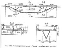 Мосты со сплошностенчатыми арками Мосты со сплошностенчатыми арками